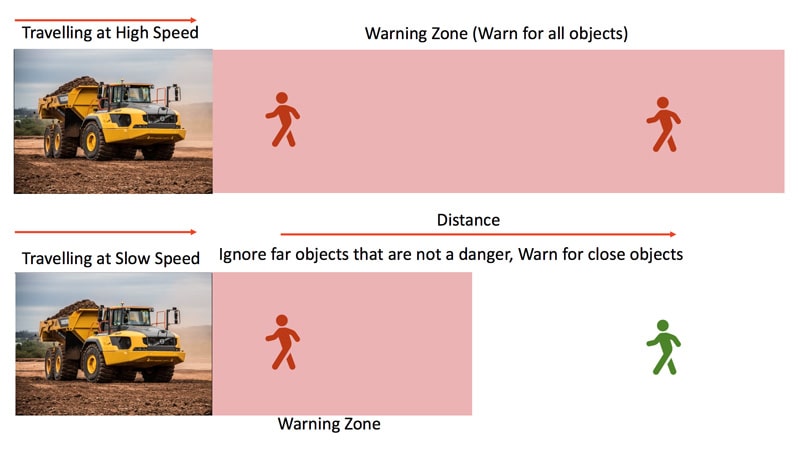 Dotnetix SafEye Collision Avoidance